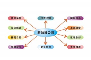 請問現(xiàn)在注冊新加坡公司好處多嗎?